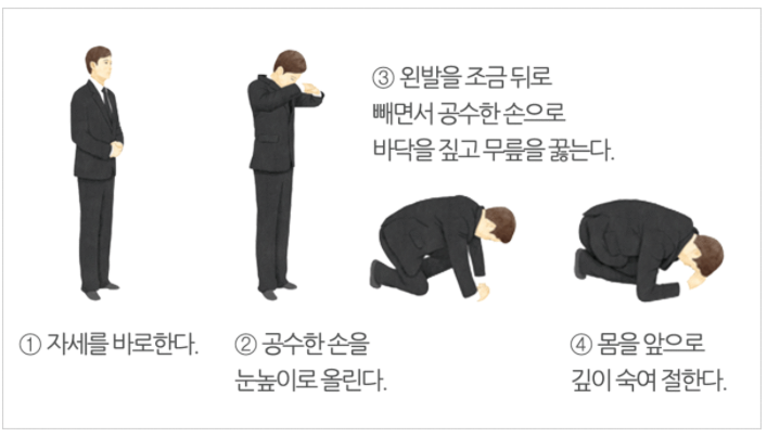  조문예절