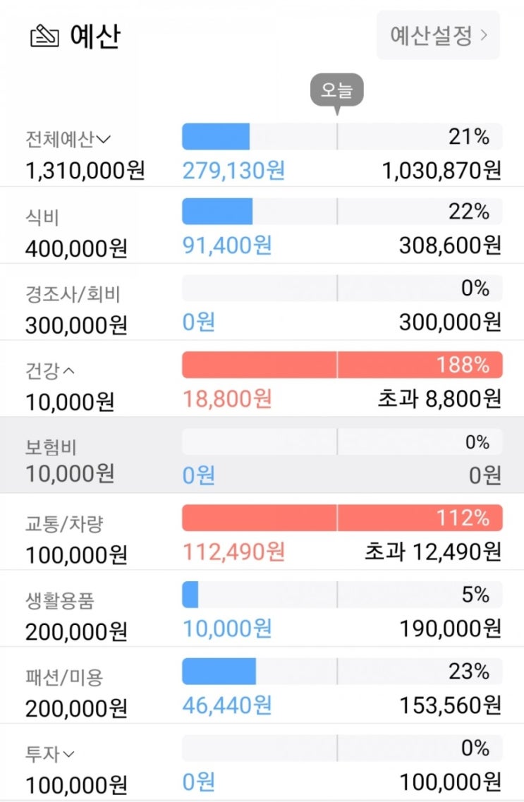있는 거 잘 사용하기, 가계부를 뜯어고쳐봅시다(feat. 편한가계부)