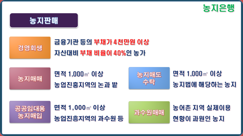 농지 임대와 매매 및 농지연금 신청방법(농지은행)
