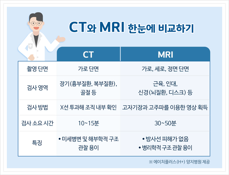 MRI와 CT 차이점 _ MRI 촬영 후기