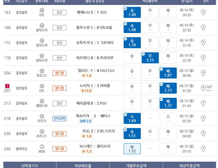프로토 해축 개막전 토요일 경기 이틀연속 10폴더 적중 프로토 해축 개막전 토요일 경기 이틀연속 10폴더 적중