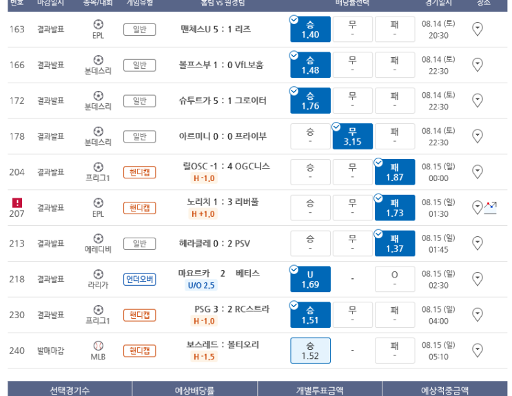 프로토 해축 개막전 토요일 경기 이틀연속 10폴더 적중