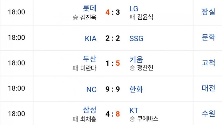 2021신한은행 SOL KBO리그 프로야구 8월14일 #경기결과 #경기기록 #경기하이라이트 #베스트플레이어 #구단순위 #타자순위 #투수순위 2021신한은행 SOL KBO리그 프로야구 8월14일 #경기결과 #경기기록 #경기하이라이트 #베스트플레이어 #구단순위 #타자순위 #투수순위
