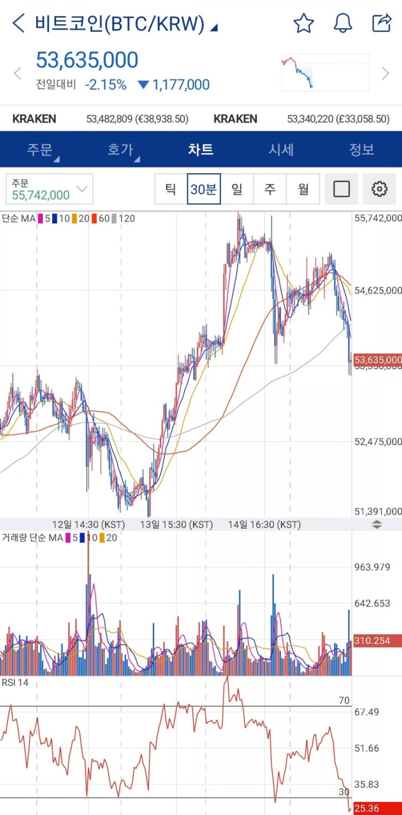 RSI 지표 비트코인 이더리움 가상화폐 투자지표 : 네이버 블로그