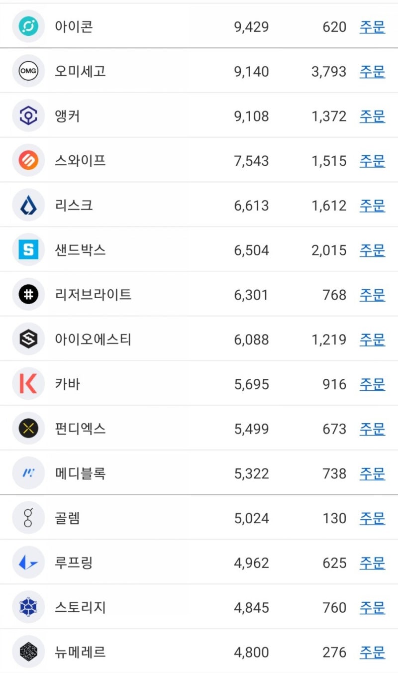 업비트 상장코인 시가총액 순위 : 네이버 블로그