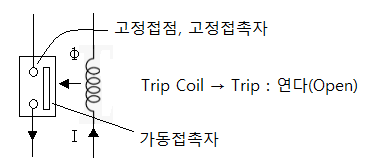 보호계전기 동작부 차단기 - 4