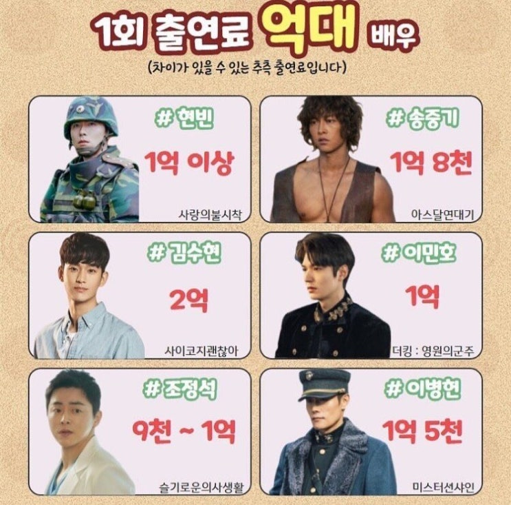  억소리나는 출연료 2021