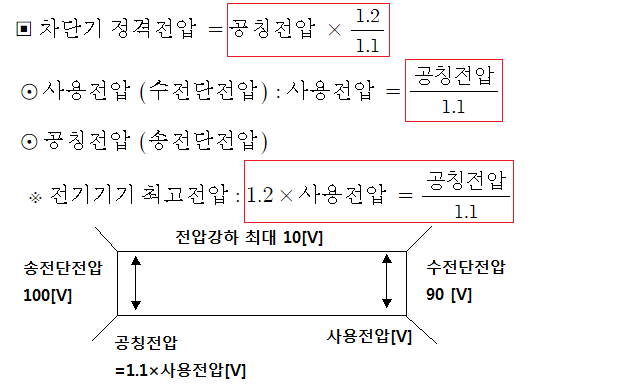 보호계전기 동작부 차단기 - 2 보호계전기 동작부 차단기 - 2
