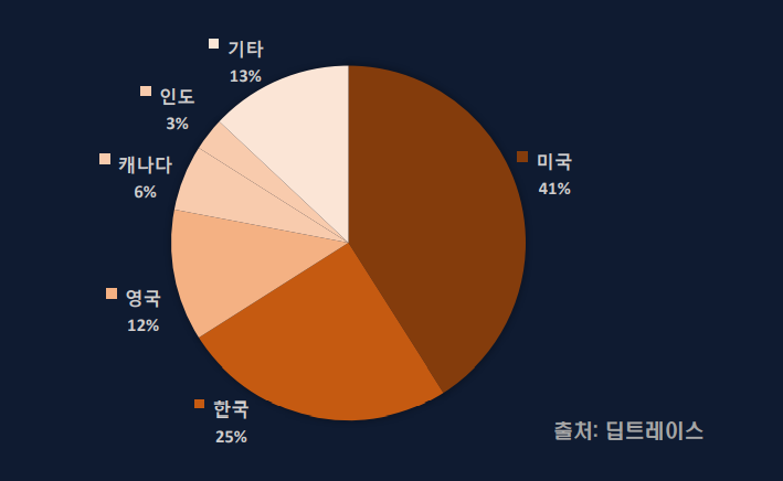 줄어들고 있지 않은 디지털 성폭력 피해, 그 종류와 대처 방법은?