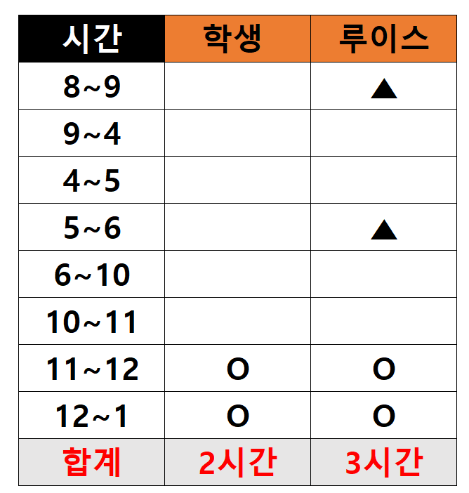 20. [영어 과외] 올바른 고등학생 영어공부?