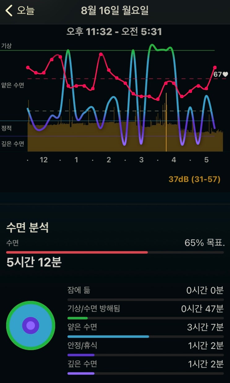  미라클모닝 6일째, 미라클모닝을 하는 이유