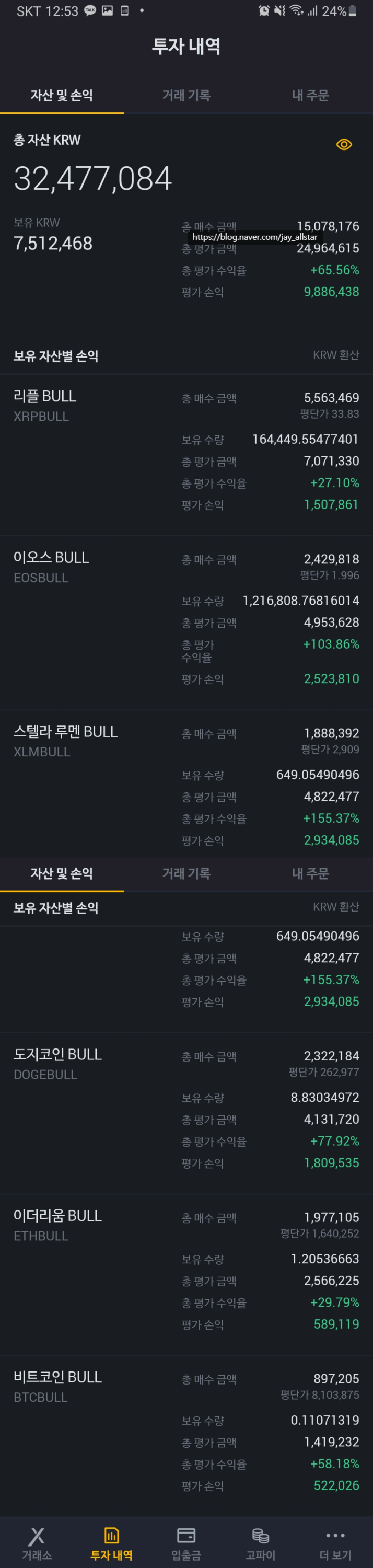 가상화폐] 비트코인, 리플 차트분석 3주간 수익률 공개 리플bull 500%, 스텔라루멘bull 115% 레버리지 투자 관점 공유 :  네이버 블로그