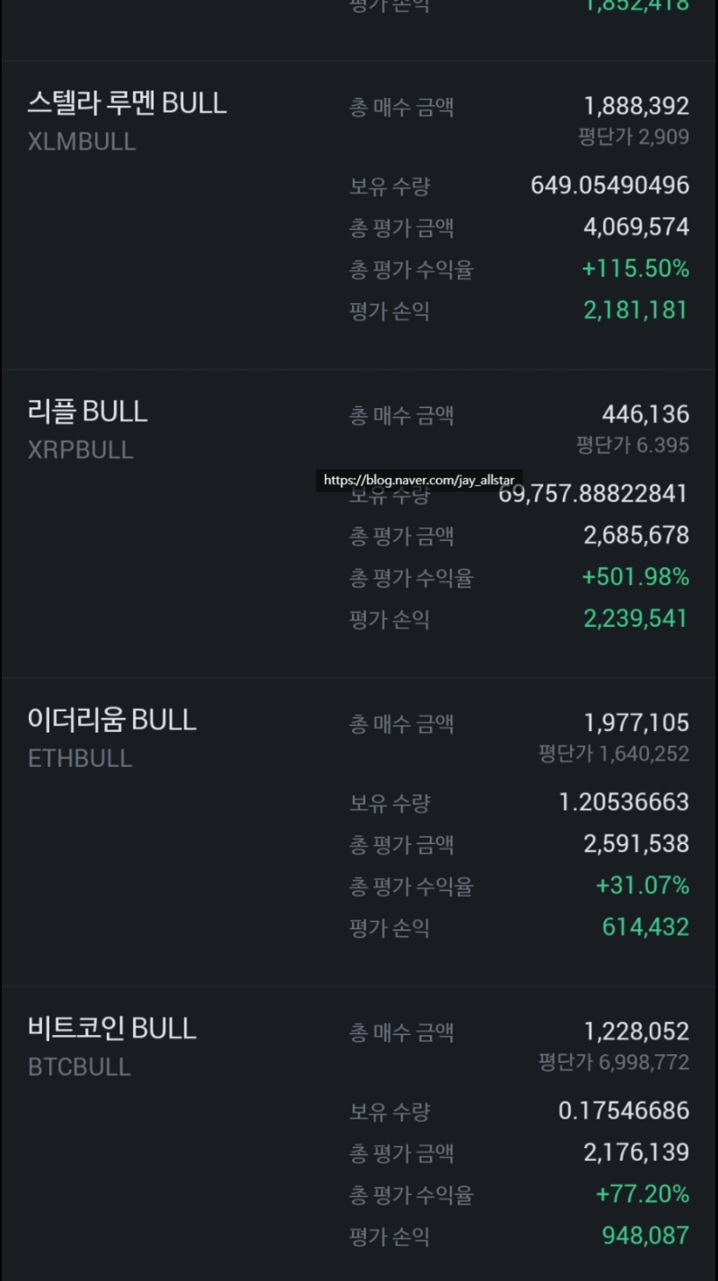 가상화폐] 비트코인, 리플 차트분석 3주간 수익률 공개 리플bull 500%, 스텔라루멘bull 115% 레버리지 투자 관점 공유 :  네이버 블로그