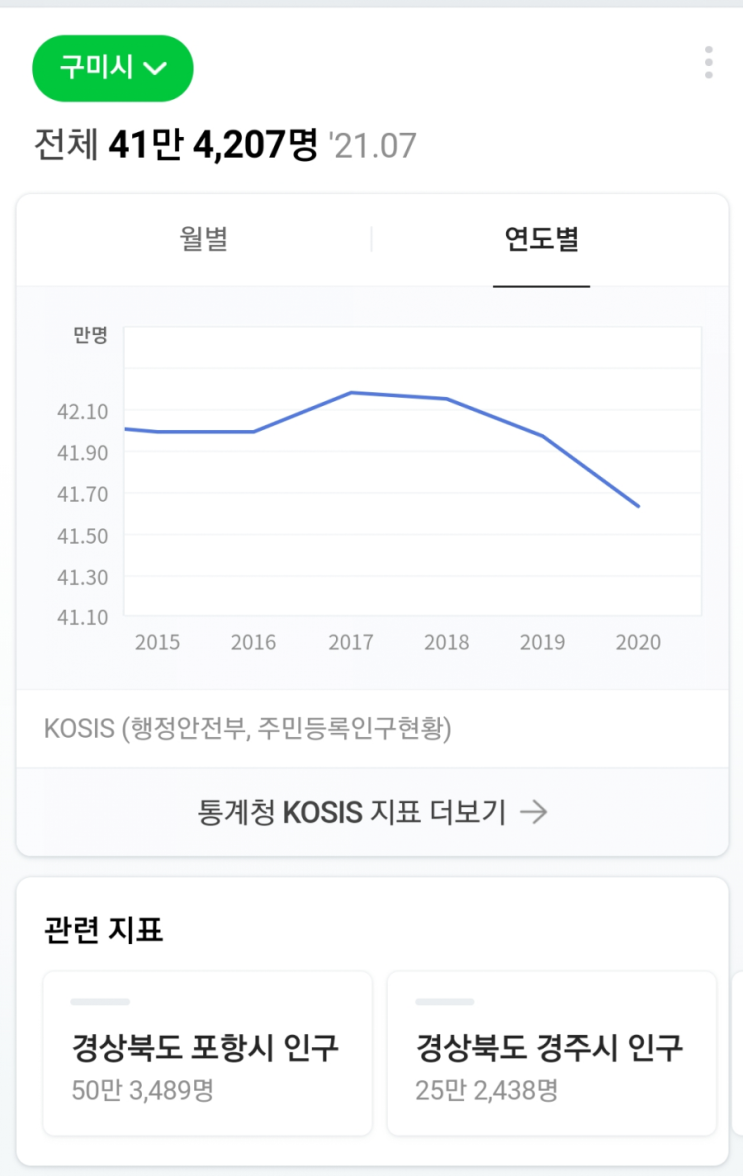  구미시 현장 답사기