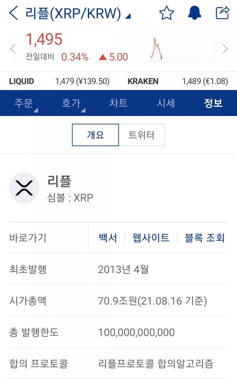 리플 시세 리플 전망 : 네이버 블로그