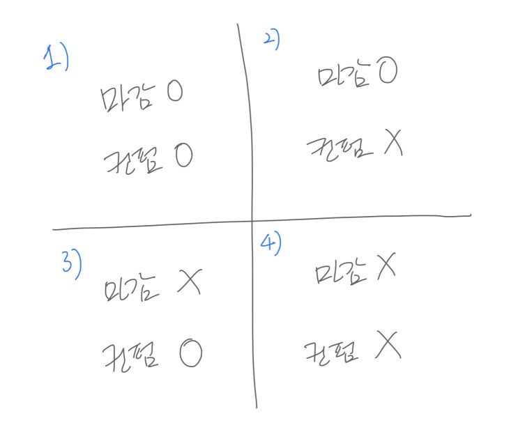  적절한 제약의 효과