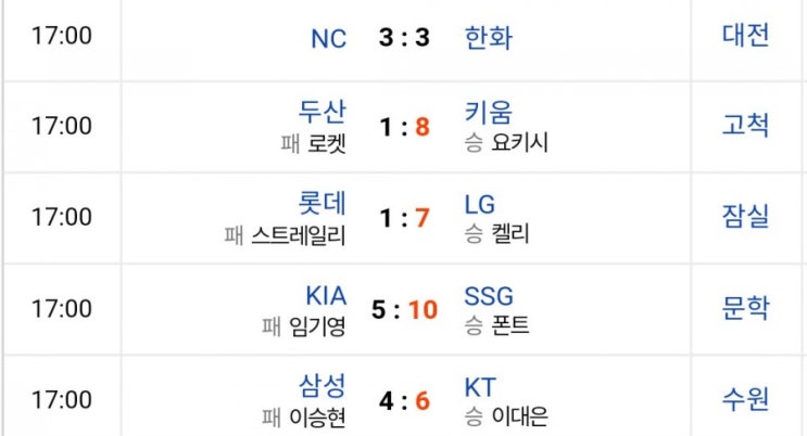 2021신한은행 SOL KBO리그 프로야구 8월15일 #경기결과 #경기기록 #경기하이라이트 #베스트플레이어 #구단순위 #타자순위 #투수순위 2021신한은행 SOL KBO리그 프로야구 8월15일 #경기결과 #경기기록 #경기하이라이트 #베스트플레이어 #구단순위 #타자순위 #투수순위