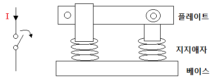 보호계전기 - 동작부 - 단로기 및 전력퓨즈