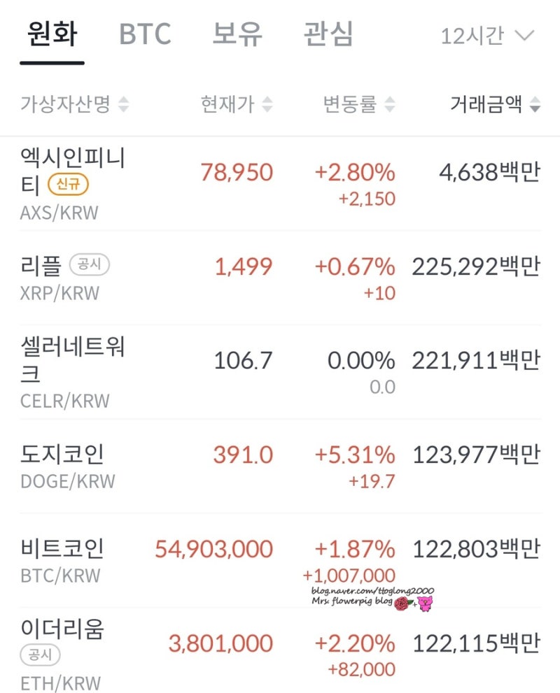 리턴즈 비트코인, 8월 전망분석과 중순이후 투자시 주의사항 : 네이버 블로그