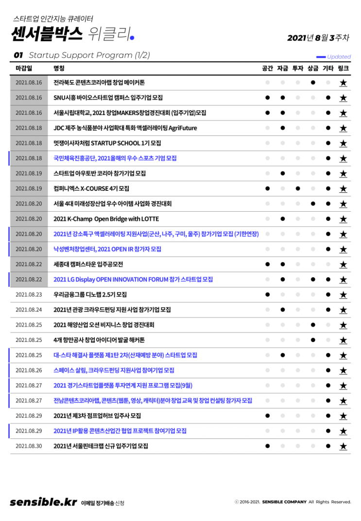 2021년 8월 3주차 창업 및 스타트업 소식 및 일정 정리 (정책지원, 강....