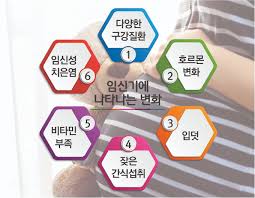  임신 신체변화 자궁위치상승하강 증상징후 이슬개대소실 혈류량색깔 주수측정 임산부생리적변화