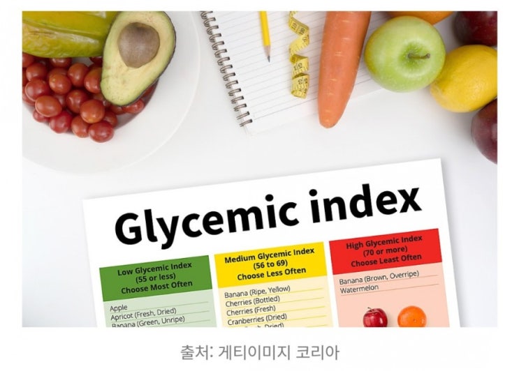 데일리퀴즈 8월16일 GI지수 탄수화물 식품을 섭취했을 때 이것의 상승정도를 수치화한 지수입니다 이것은 무엇인가요? 데일리퀴즈 8월16일 GI지수 탄수화물 식품을 섭취했을 때 이것의 상승정도를 수치화한 지수입니다 이것은 무엇인가요?