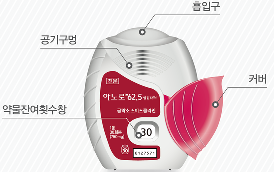 [호흡기내과] COPD, asthma inhaler 종류, LAMA/ LABA/ SABA/ ICS, inhaler 사용법 ...