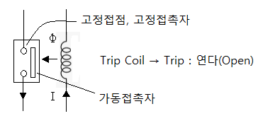 보호계전기 동작부 차단기 - 4 보호계전기 동작부 차단기 - 4