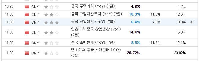  중국의 모든 것이 불안하다... 부동산까지...
