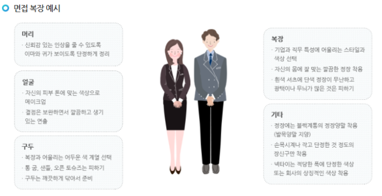  면접관을 사로잡는 면접의 기본 5가지