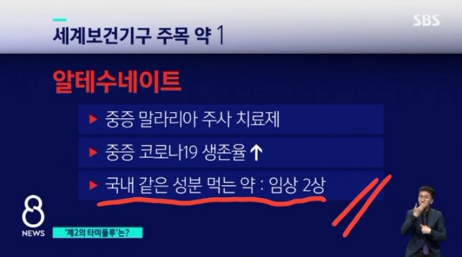 SBS 8시 뉴스, 코로나치료제! 알테수네이트 등장! 국내 동일성분 먹는약(피라맥스) 언급! 