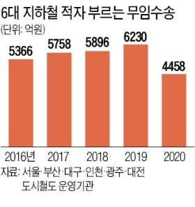 전국 지하철 파업 앞두고 또 불거진 노인 무임승차 논란