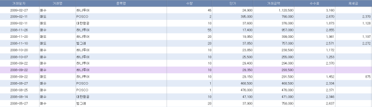  첫 투자 경험의 중요성