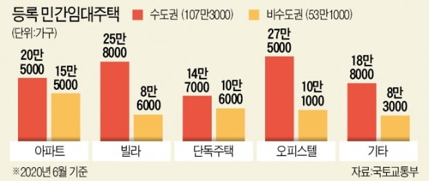  내일부터 전세계약 때 보험료 안내면 최고 '징역 2년'