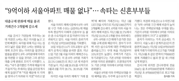 21년8월17일화요일 데일리분양이야기~!!