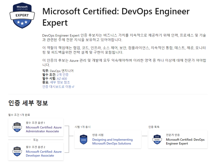 [합격리뷰][AZ-400] Designing and Implementing Microsoft DevOps Solutions 시험합격 후기 & 덤프 공부방법 (21/08/13 최신판