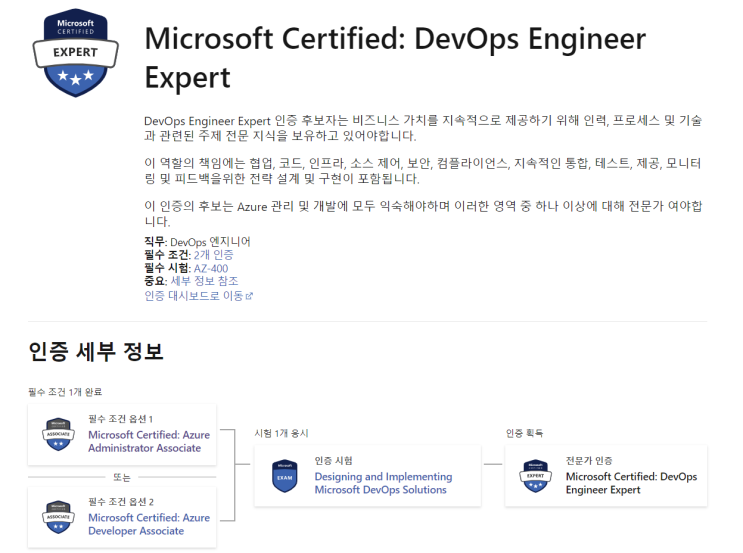  [합격리뷰][AZ-400] Designing and Implementing Microsoft DevOps Solutions 시험합격 후기 & 덤프 공부방법 (21/08/13 최신판