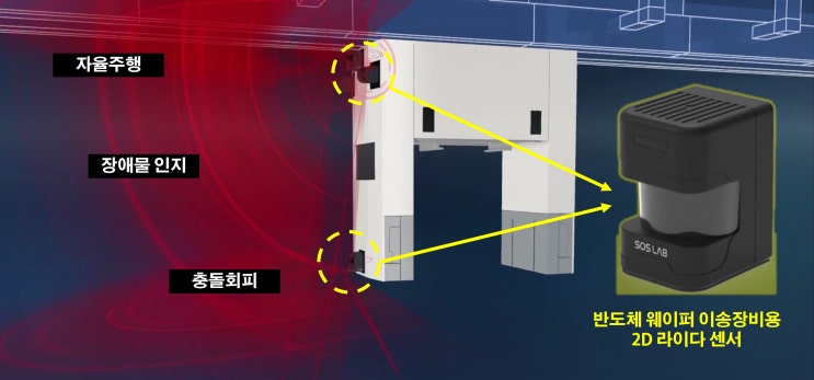  반도체 웨이퍼 이송장비용 2D 라이다 센서 국산화 성공