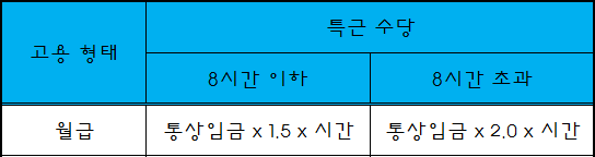  광복절 대체공휴일