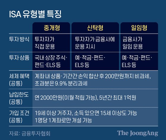  경제적 자유를 위한 준비 계좌 1편. <<중개형 ISA계좌>>