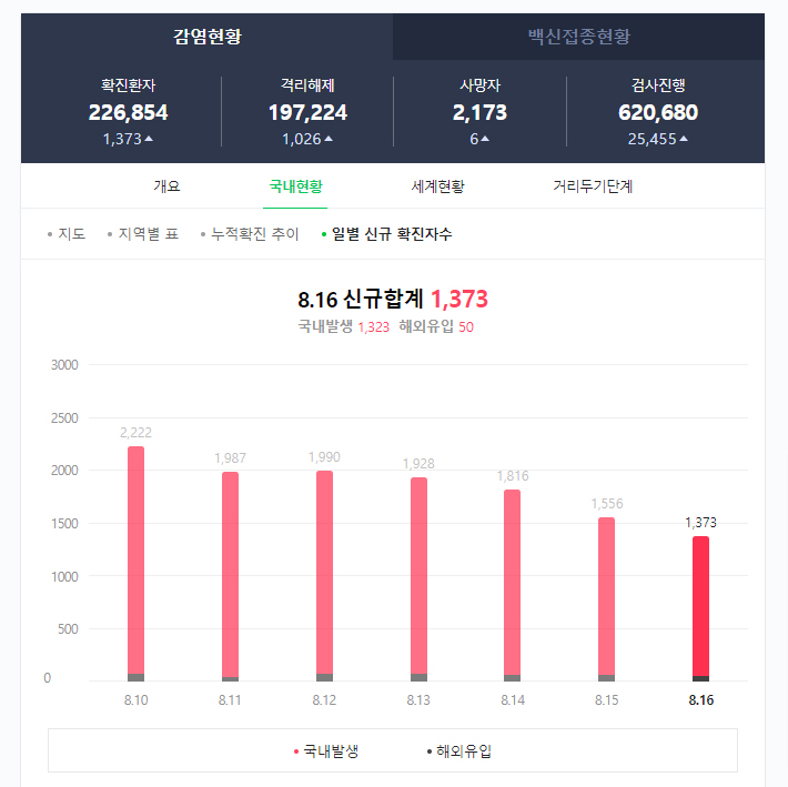  [단체 축구 유니폼 제작] 풋살장 코로나 거리두기 4단계.. 현재 상황은?