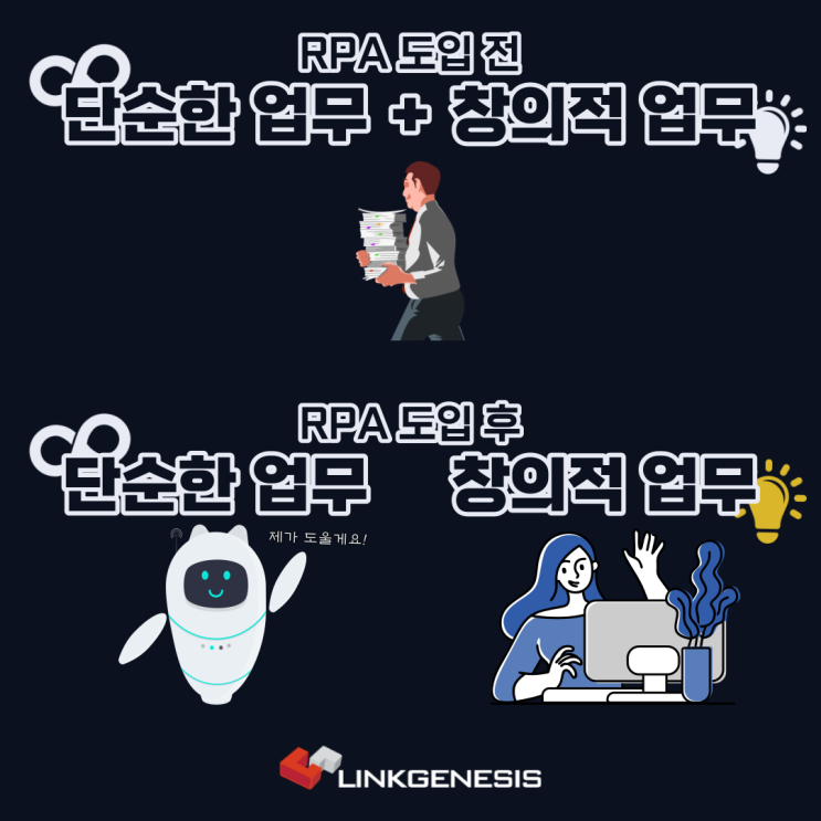  RPA란 무엇인가? [ 링크제니시스 - MAT RPA 자동화 솔루션 ]