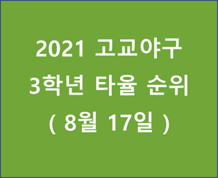 2021 고교야구 고3 타율순위 - 20210817