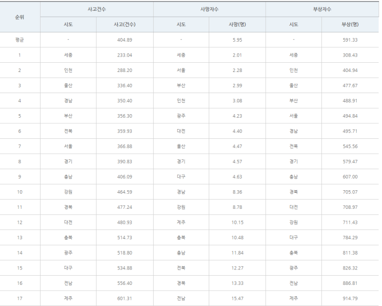  코로나와 Carnival(CCL) 관련 내용