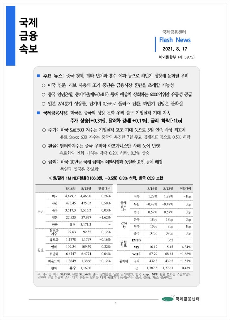  [8.17] 중국 경제, 델타 변이와 홍수 여파 등으로 하반기 성장세 둔화될 우려 등, 국제금융속보