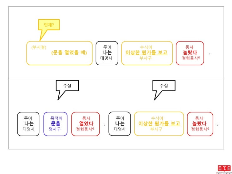 [동탄영어 DTE] 영작연습(176) - 현재분사로 분사구문 만들기 (17) : 때(3)