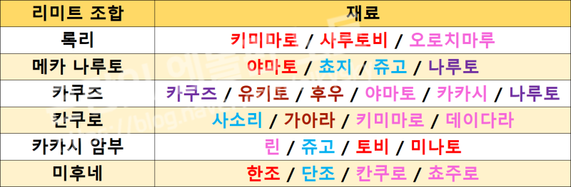 워크3유즈맵ㅣ나랜디 히든 조합법ㅣ아수라 인드라 제네시스 조합법ㅣ나랜디6.59ㅣ나랜디7.13 : 네이버 블로그 워크3유즈맵ㅣ나랜디 히든 조합법ㅣ아수라 인드라 제네시스 조합법ㅣ나랜디6.59ㅣ나랜디7.13 : 네이버 블로그
