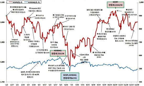 오랜만에 테슬라 추가매수 7월 FOMC 회의록 파월 등판, 잭슨홀 미팅 테이퍼링 시기