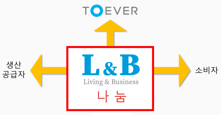  플랫폼을 넘어 프로토콜 경제로 세상을 이렇게 바꾼다