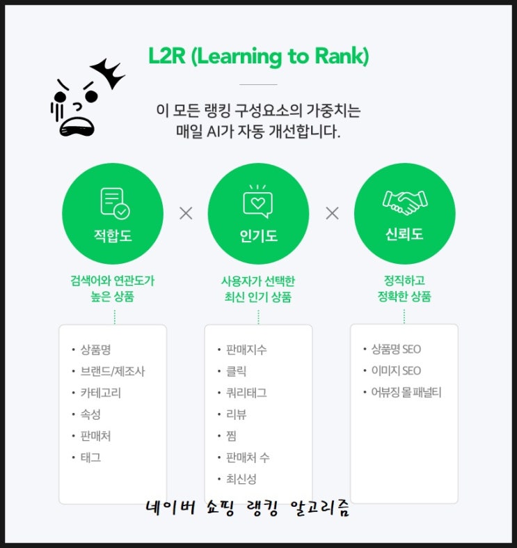  구글 검색과 네이버 검색 알고리즘 어떻게 분석해야 할까?